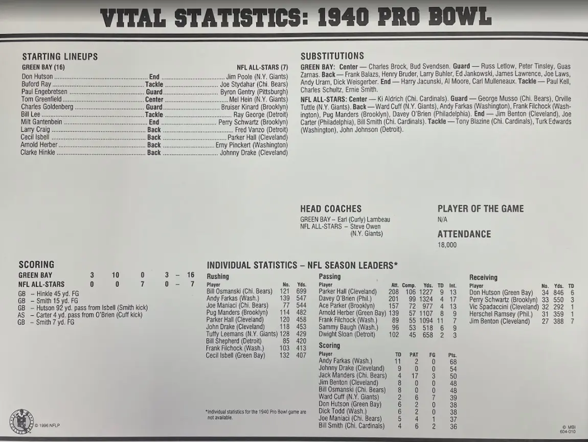 1940 NFL Pro Bowl Willabee & Ward Stat Card Patch - Image 2