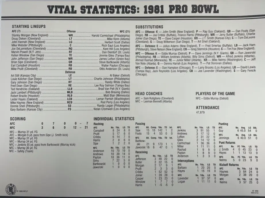 1981 NFL Pro Bowl Willabee & Ward Stat Card Patch - Image 2