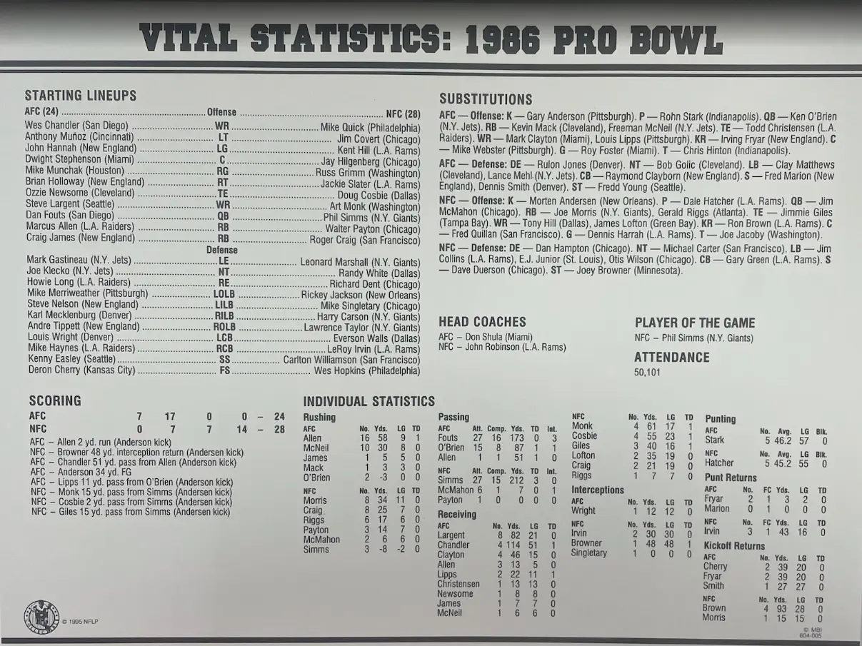 1986 NFL Pro Bowl Willabee & Ward Stat Card Patch - Image 2