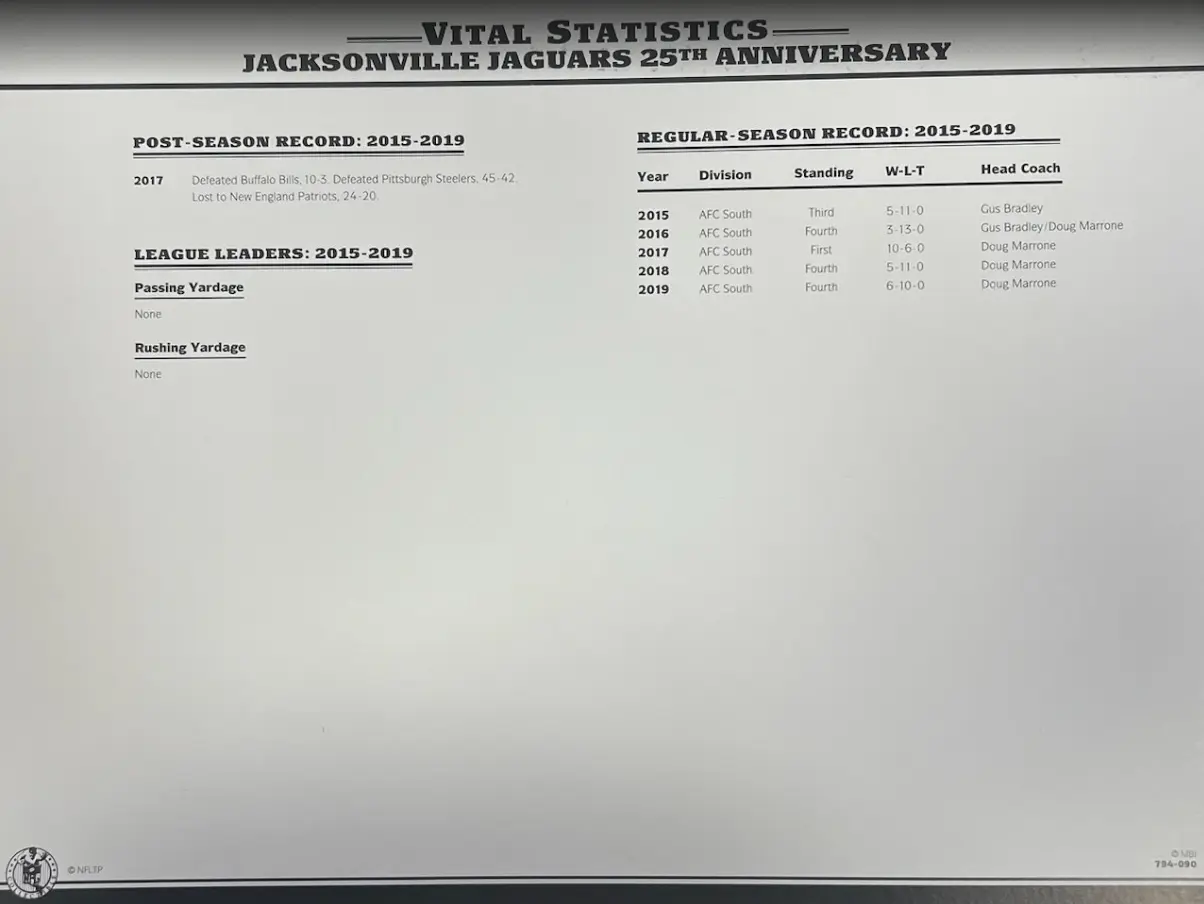 2019 Jacksonville Jaguars 25th Anniversary Willabee & Ward Patch With Stat Card - Image 2