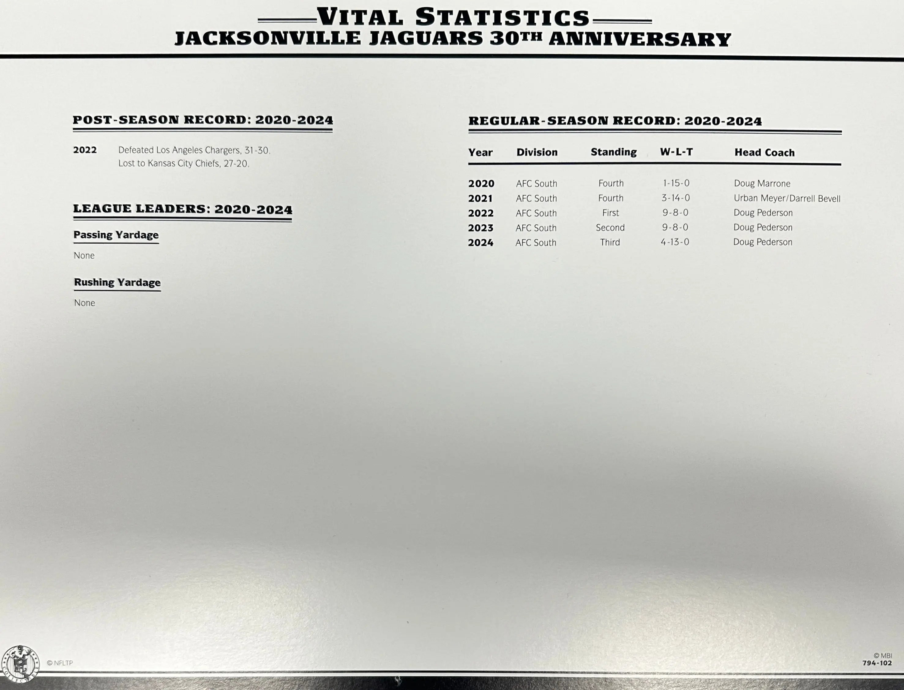 2024 Jacksonville Jaguars 30th Anniversary Jersey Patch Willabee & Ward With Stat Card - Image 2